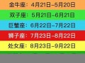 12星座查询表(12星座上升星座查询表)