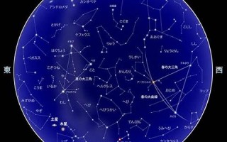 查看星座(查看星座性格)