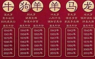 2015年是什么生肖年(十二生肖年龄表)