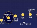 9月11(9月11是什么星座男生)