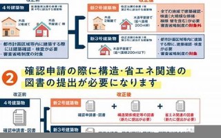 4月4号(4月4号末次月经到现在怀孕多少周)