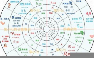 星盘查询分析(星盘查询分析 合盘免费)