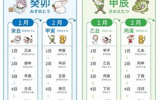 2月3日(2月3日出生的名人)