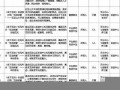 2月20日(2月20日农历是多少)
