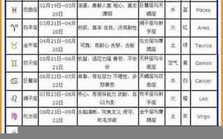 9月28日什么星座(9月28日是什么星座)