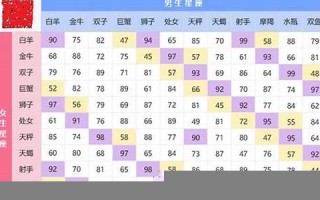 星座速配表(星座速配指南)