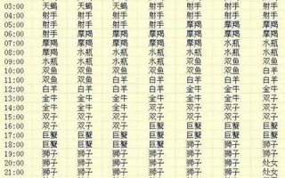 查上升星座(查上升星座和月亮星座)