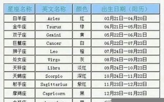 5月26日是什么星座(农历5月26日是什么星座)
