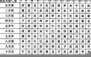 12月21日(12月21日出生的名人)