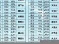2012年8月26日(2012年8月26日包茂高速安全事故)
