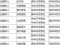 属羊的属相婚配表(属羊婚姻属相配对大全)